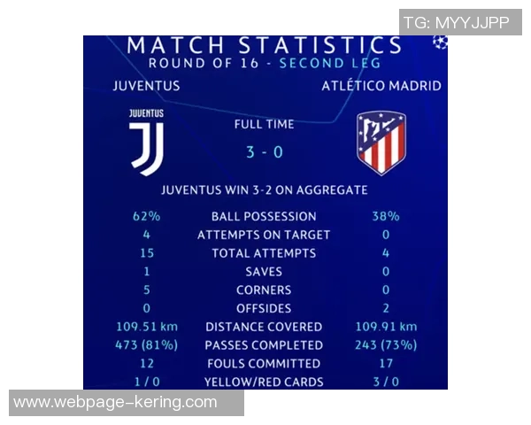 尤文图斯与马德里竞技对阵阵容分析及战术解析